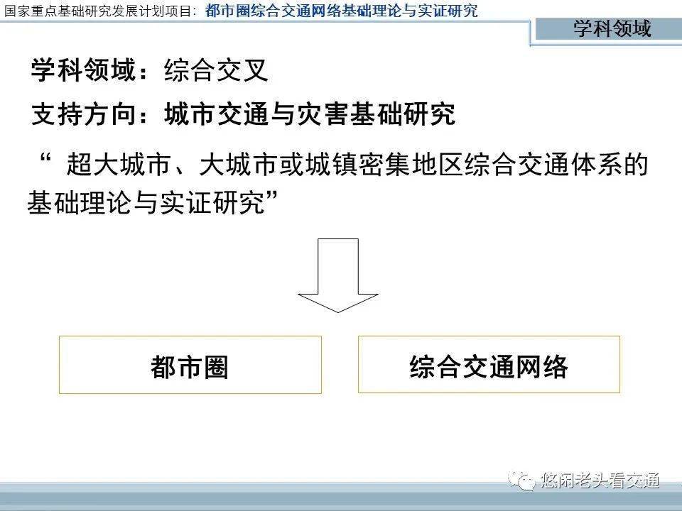
同济大学交通计划与治理学科研究回首——履历者视角（待续）【熊猫体育首页】(图3)