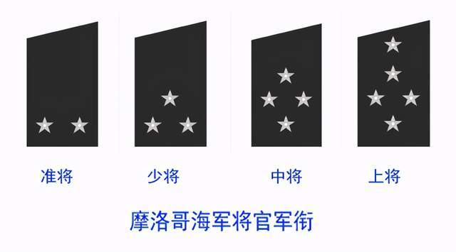 熊猫体育首页-
非洲沿海国家军力20多万 元帅军衔授予国王 军队总监只是中将(图10)